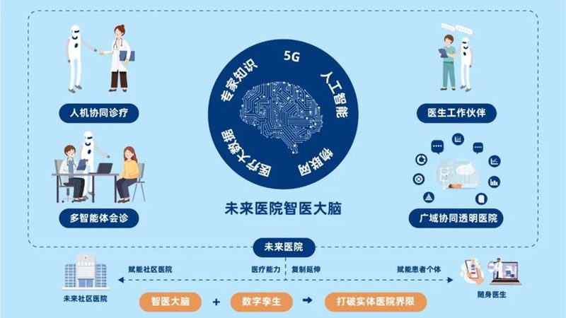 家庭医生系统移动端：守护健康，便捷就医新选择