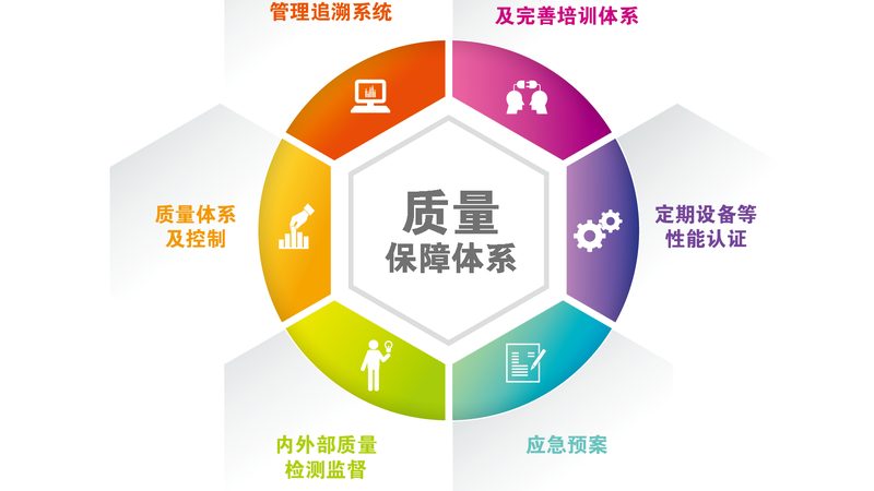 健康科普视频内容审核标准